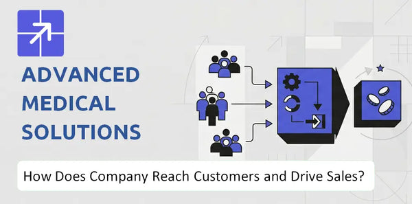 How Does Advanced Medical Solutions Group Company Reach Customers and Turn Demand into Sales?