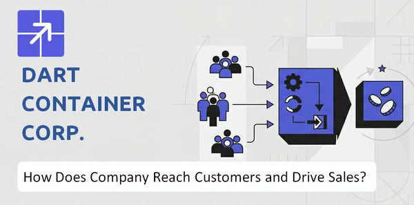 How Does Dart Container Corp. Company Reach Customers and Turn Demand into Sales?