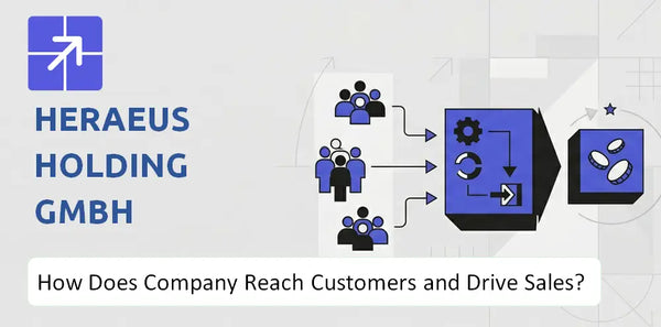 How Does Heraeus Holding GmbH Company Reach Customers and Turn Demand into Sales?