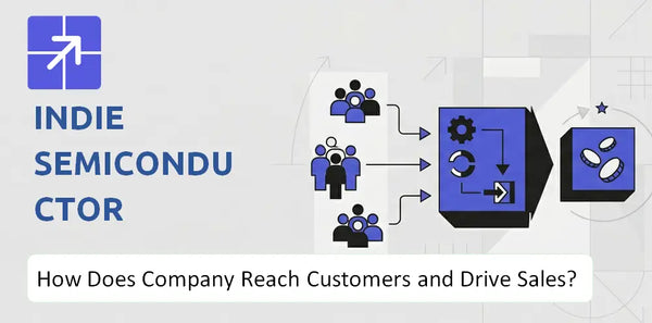 How Does indie semiconductor Company Reach Customers and Turn Demand into Sales?
