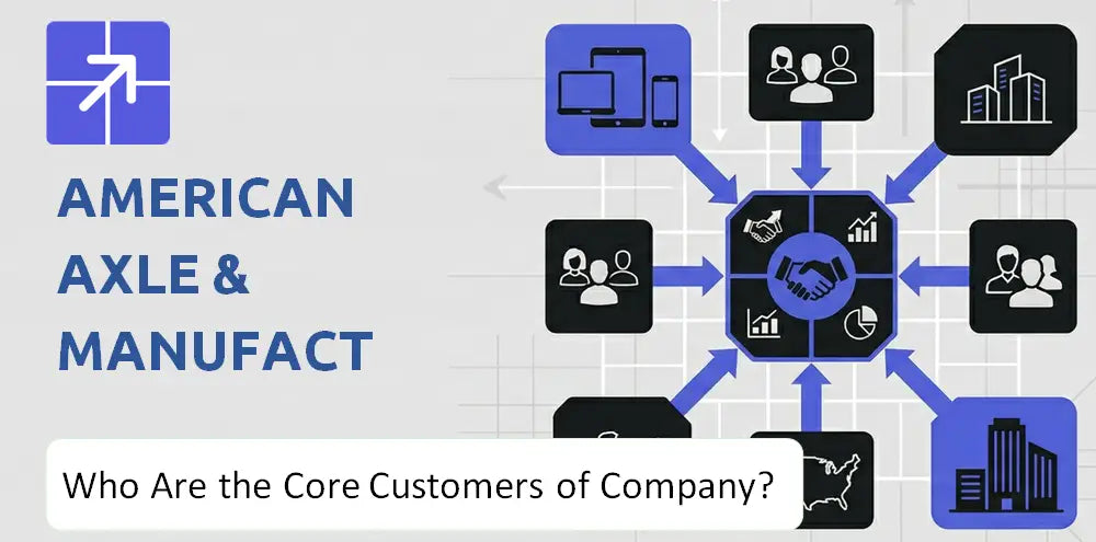 Aam Company Customer Market