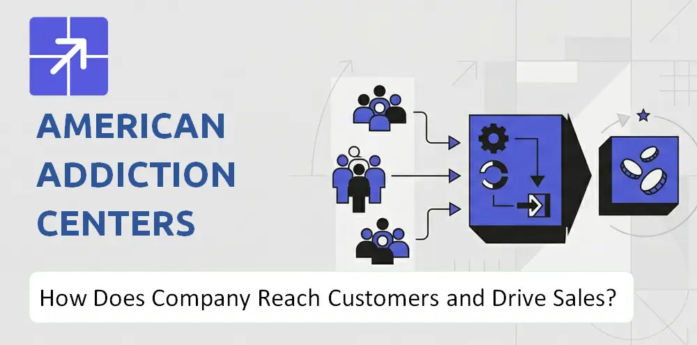 Americanaddictioncenters Company Sales Marketing