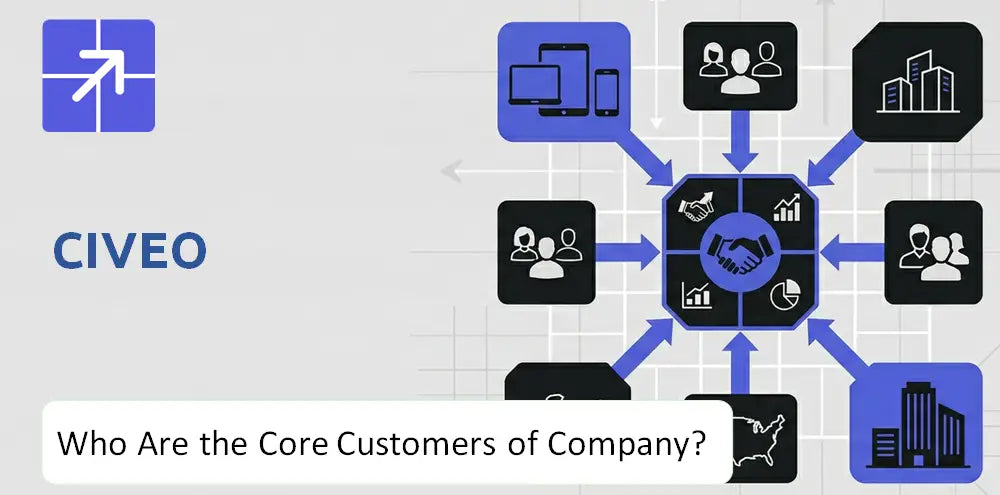 Civeo Company Customer Market