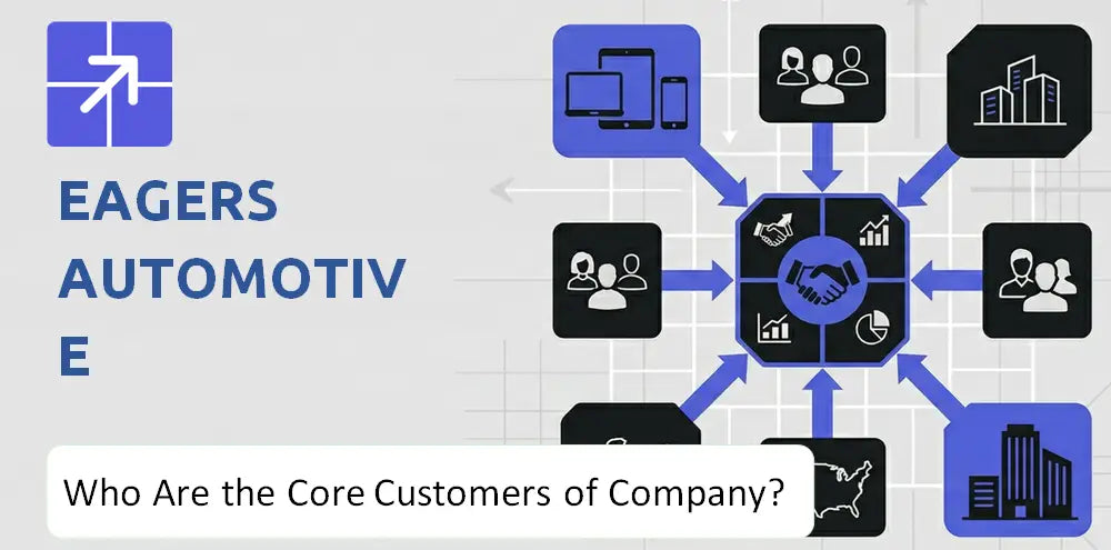 Eagersautomotive Company Customer Market