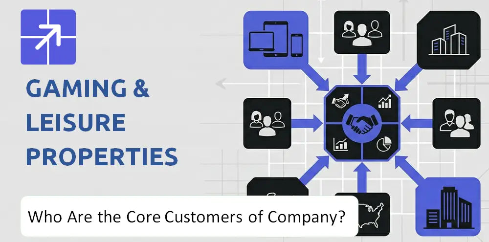 Glpropinc Company Customer Market