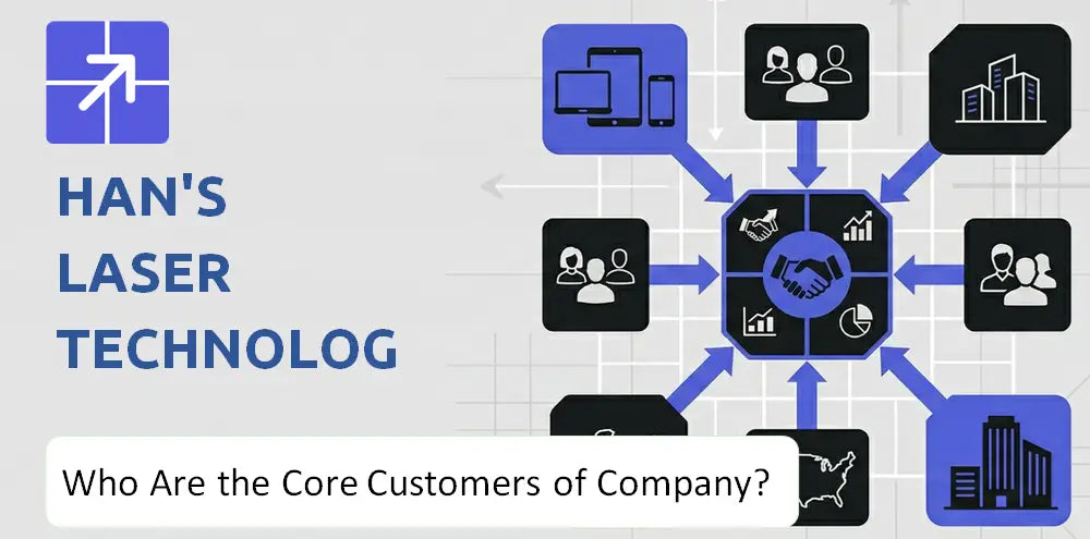 Hanslaser Company Customer Market