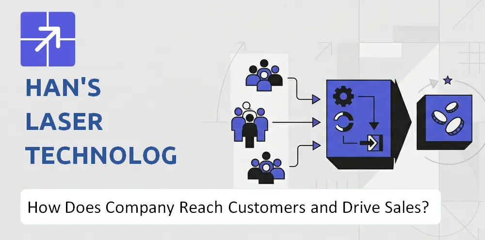 Hanslaser Company Sales Marketing