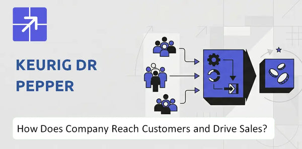 How Does Keurig Dr Pepper Company Reach Customers and Turn Demand into Sales?