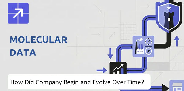 What Is the History of Molecular Data Company and How Did It Evolve?