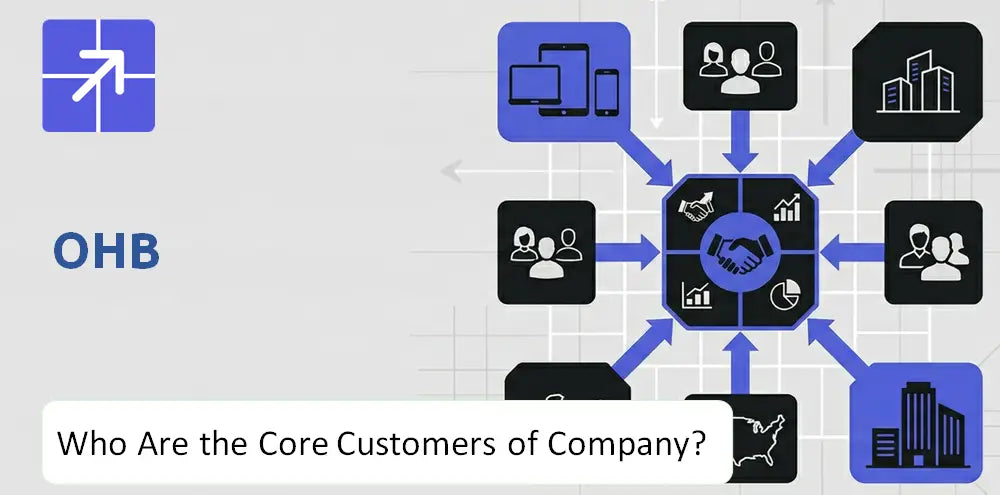 Ohb Company Customer Market