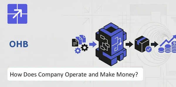 How Does OHB Company Work and What Drives Its Business Model?