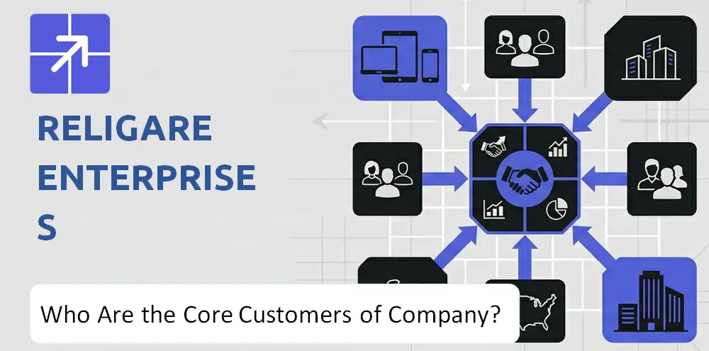 Religare Company Customer Market