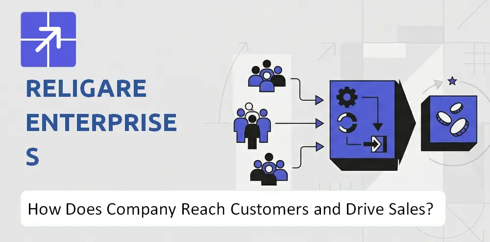Religare Company Sales Marketing