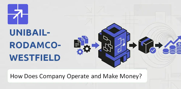 How Does Unibail-Rodamco-Westfield Company Work and What Drives Its Business Model?