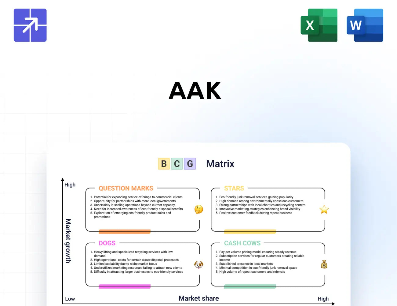 Aak Bcg Matrix