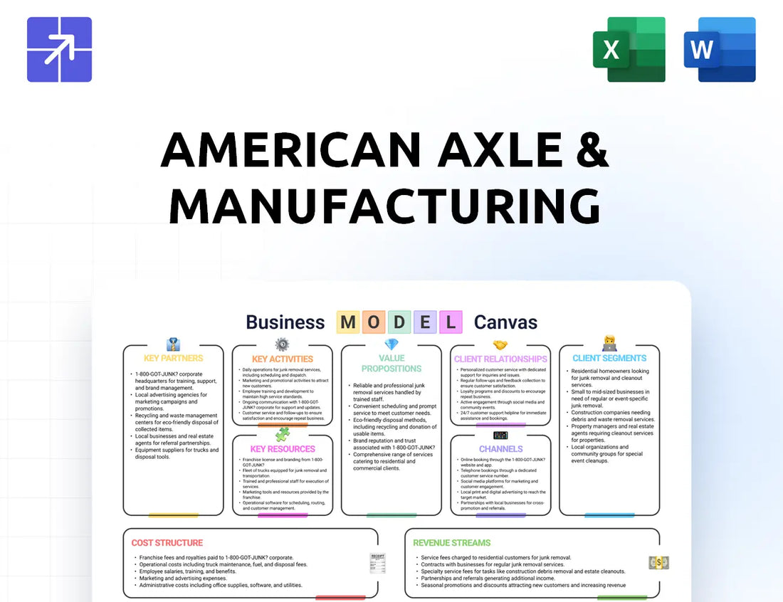 Aam Canvas Business Model