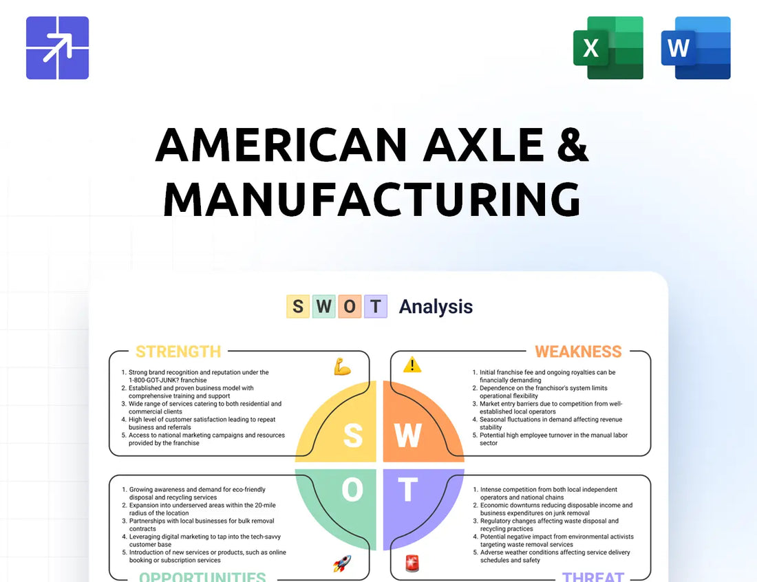 Aam Swot Analysis