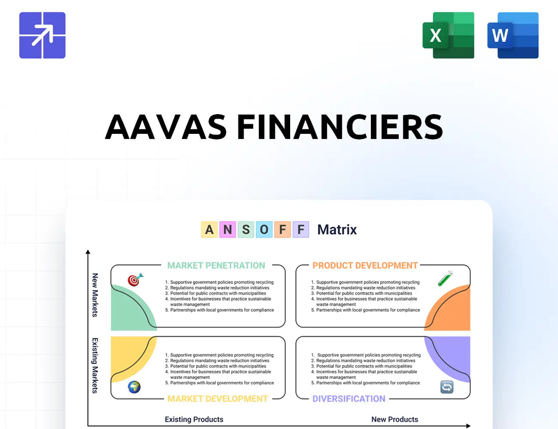 Aavas Ansoff Matrix