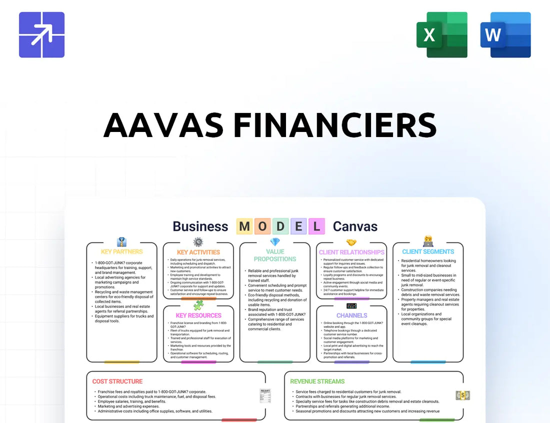 Aavas Canvas Business Model