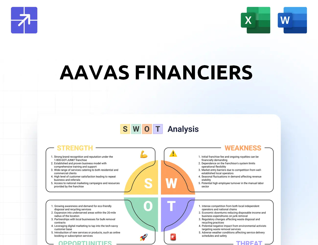 Aavas Swot Analysis