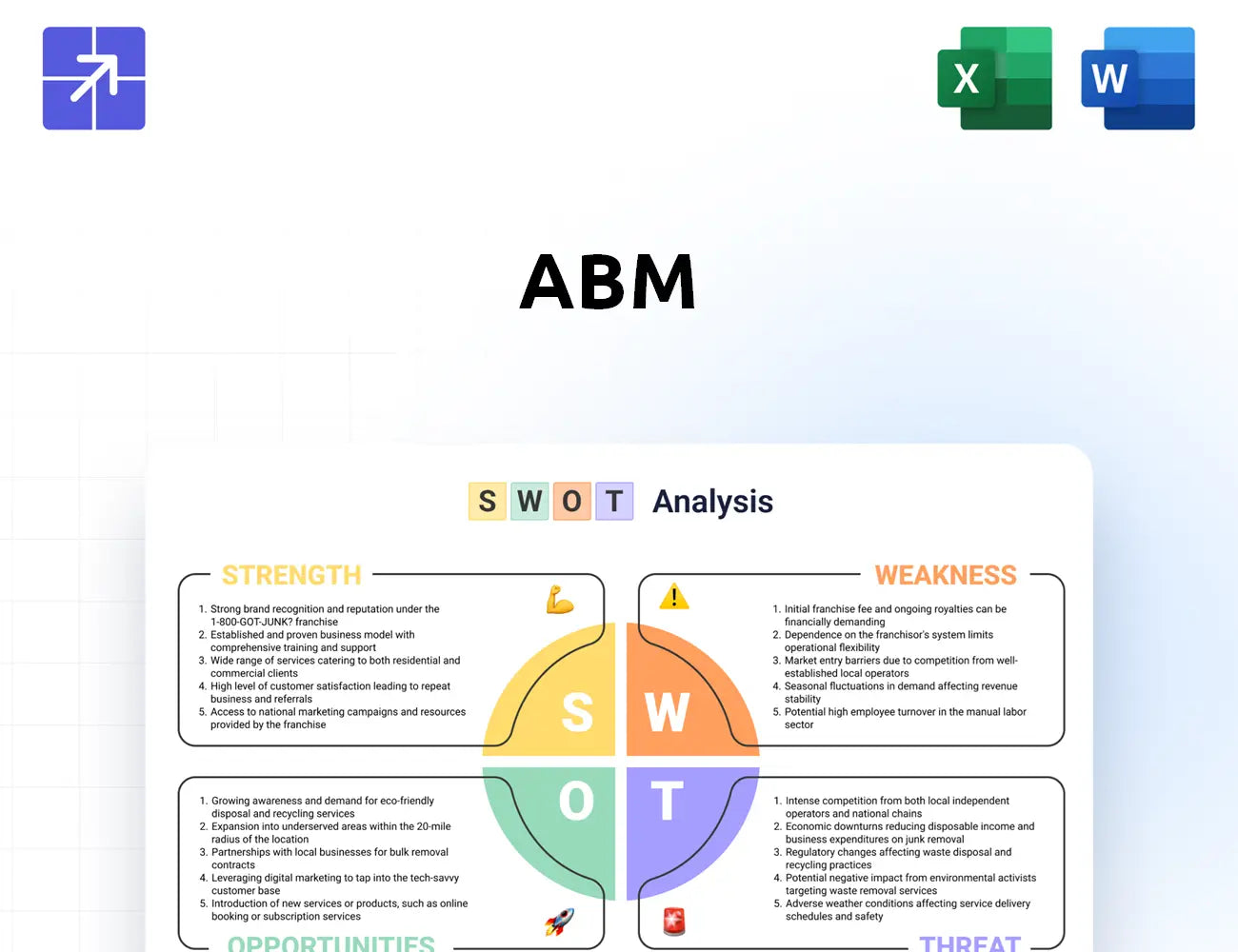 Abm Swot Analysis