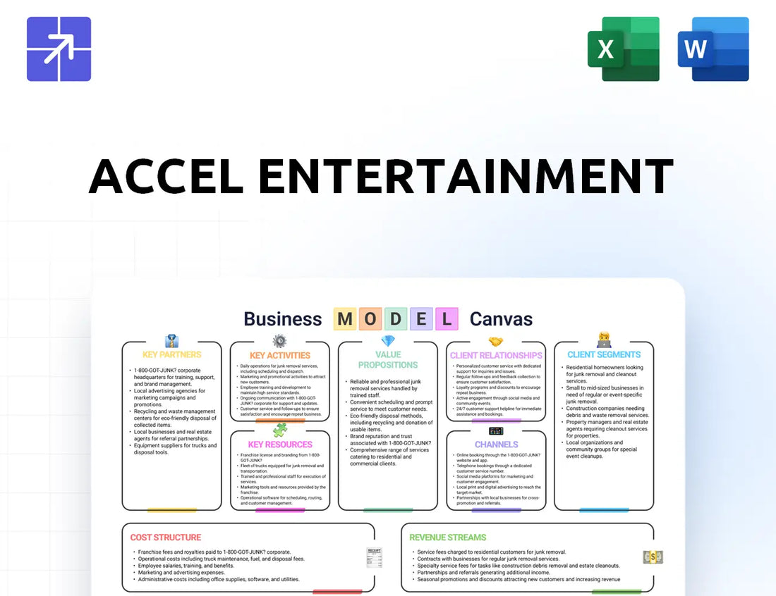 Accelentertainment Canvas Business Model
