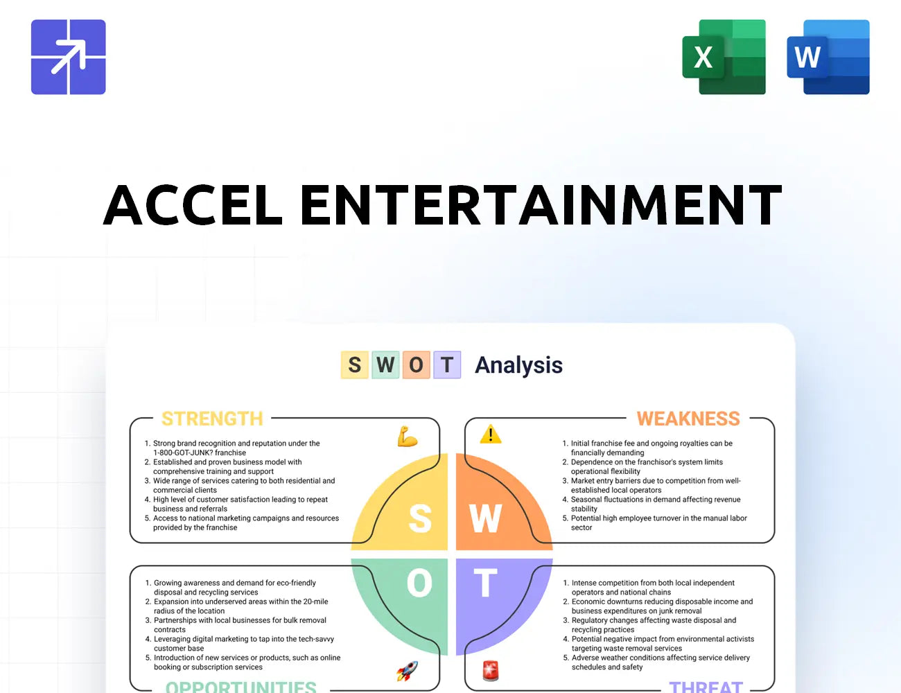 Accelentertainment Swot Analysis