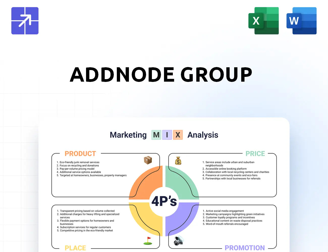 Addnodegroup Marketing Mix