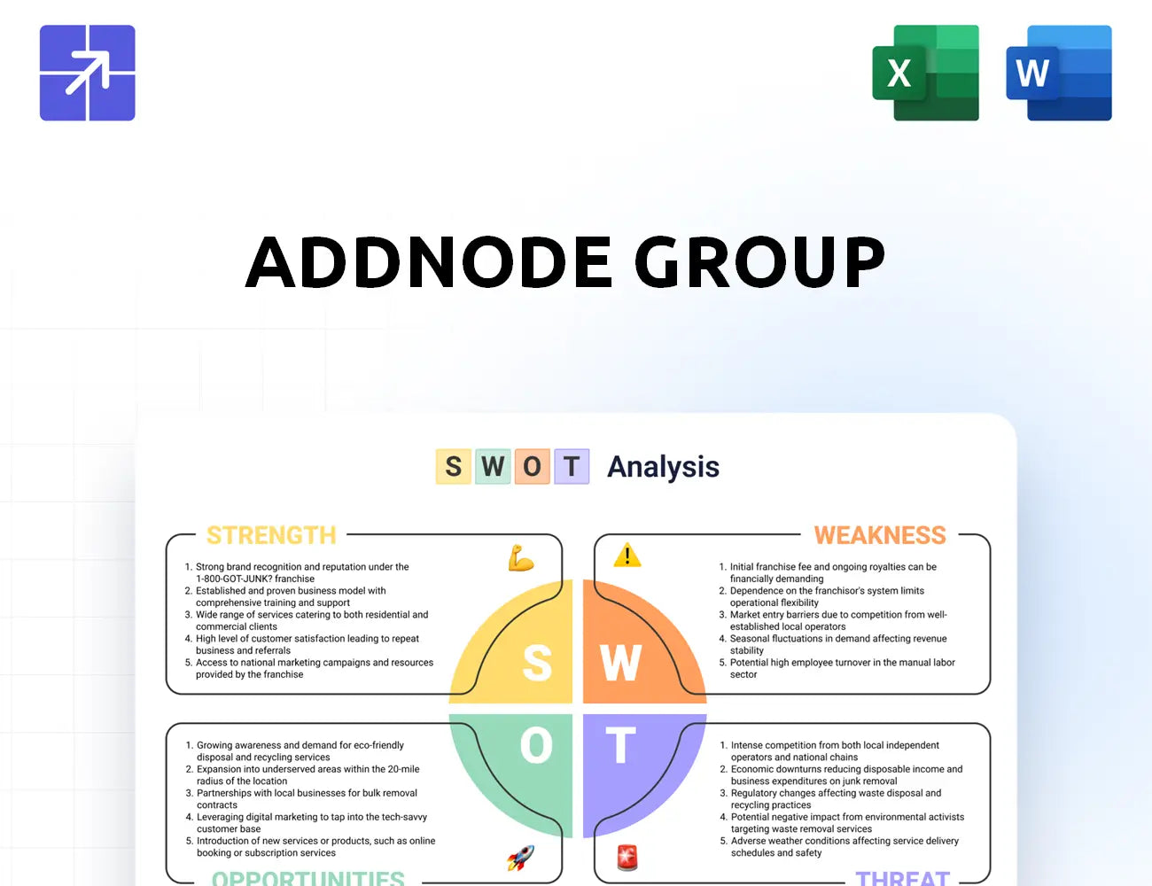 Addnodegroup Swot Analysis