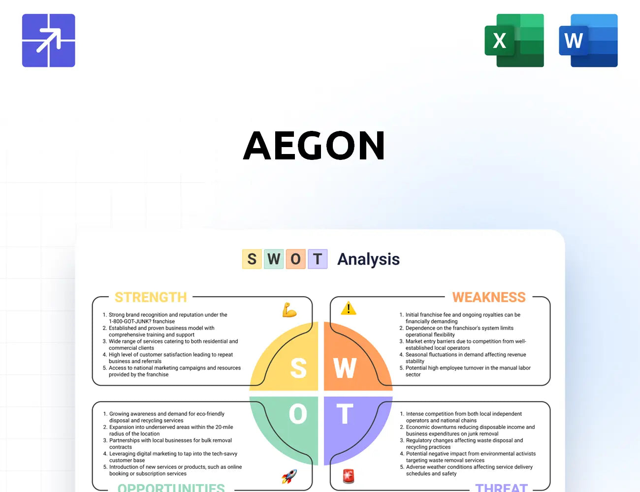 Aegon Swot Analysis