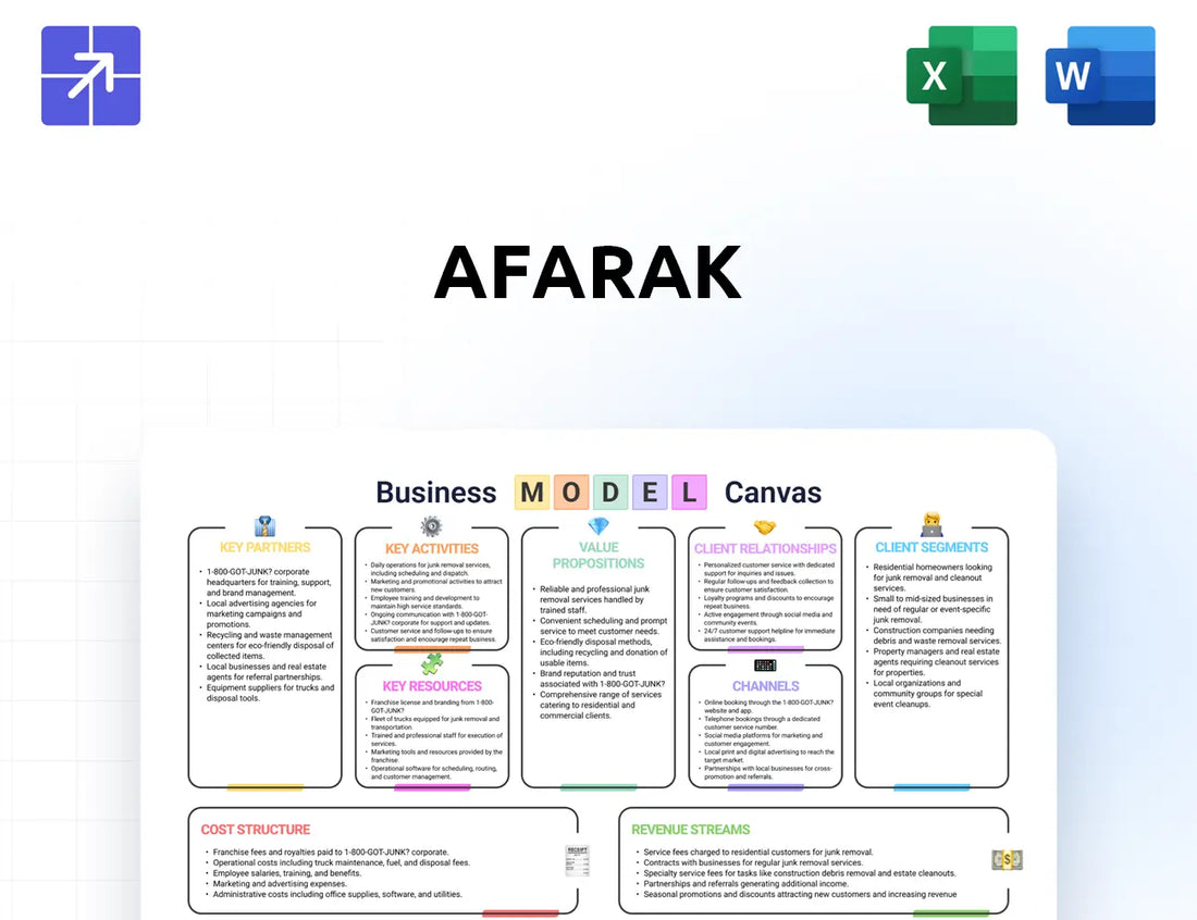 Afarak Canvas Business Model