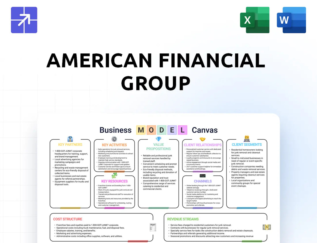 Afginc Canvas Business Model