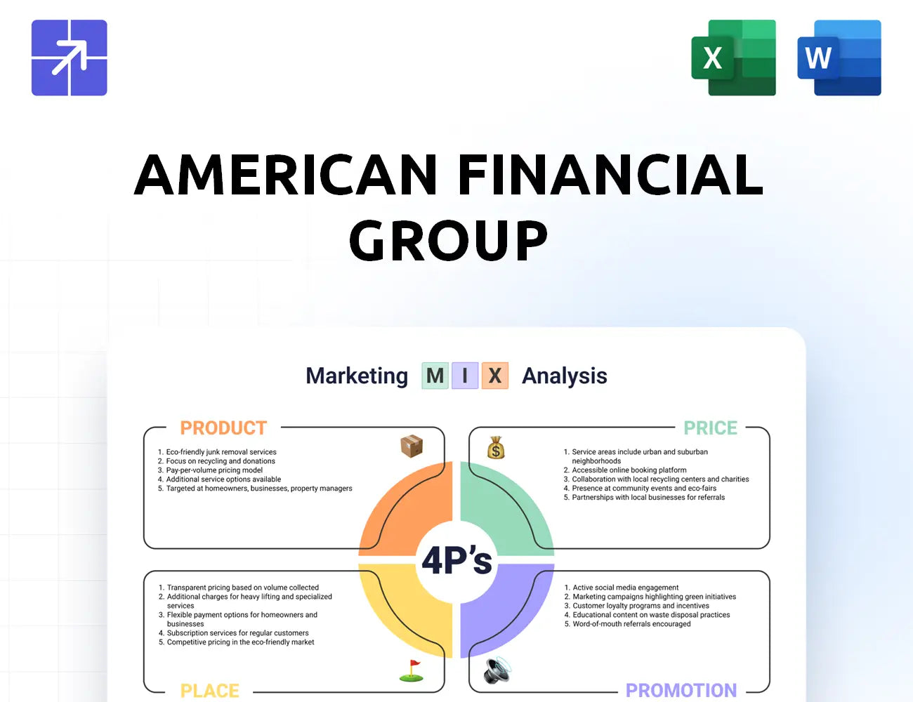 Afginc Marketing Mix
