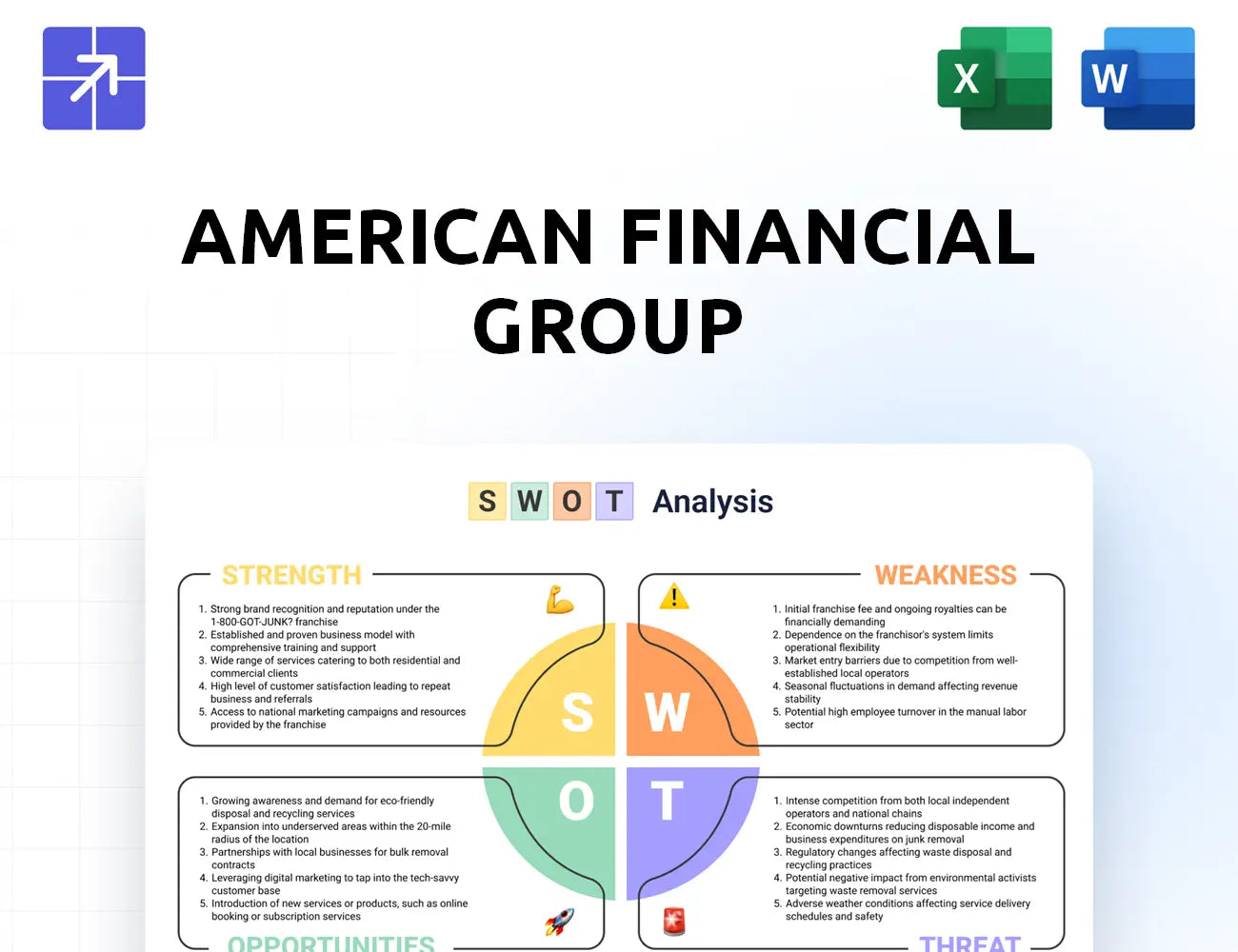 Afginc Swot Analysis