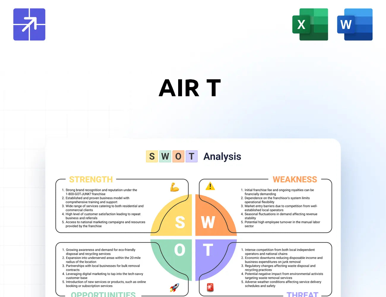 Airt Swot Analysis