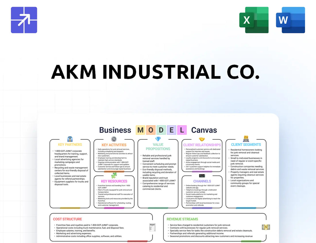 Akmcompany Canvas Business Model