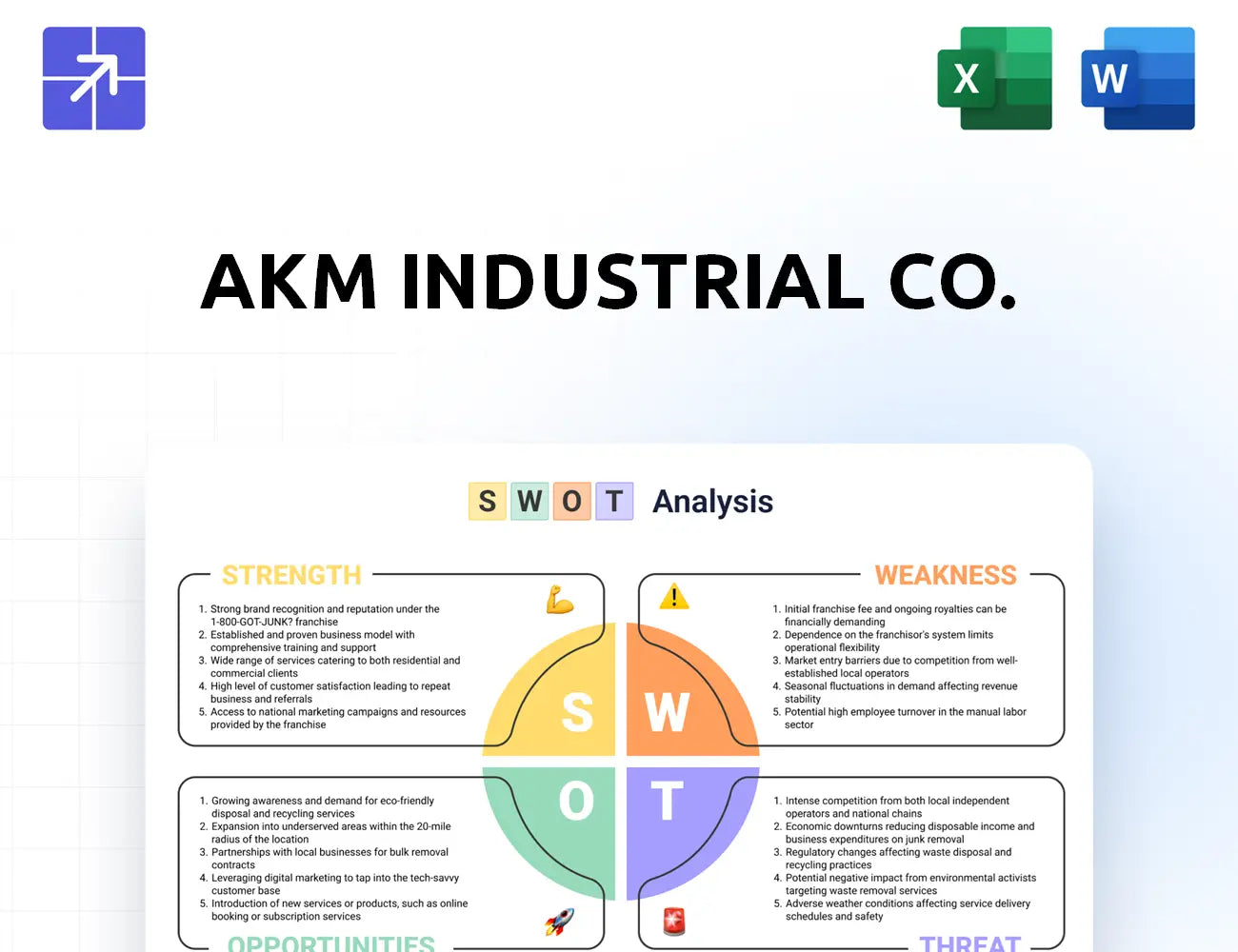 Akmcompany Swot Analysis