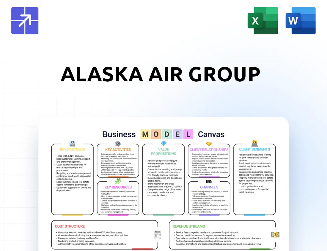 Alaskaair Canvas Business Model