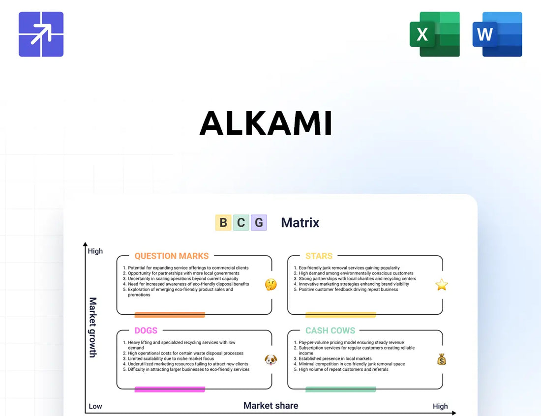 Alkami Bcg Matrix