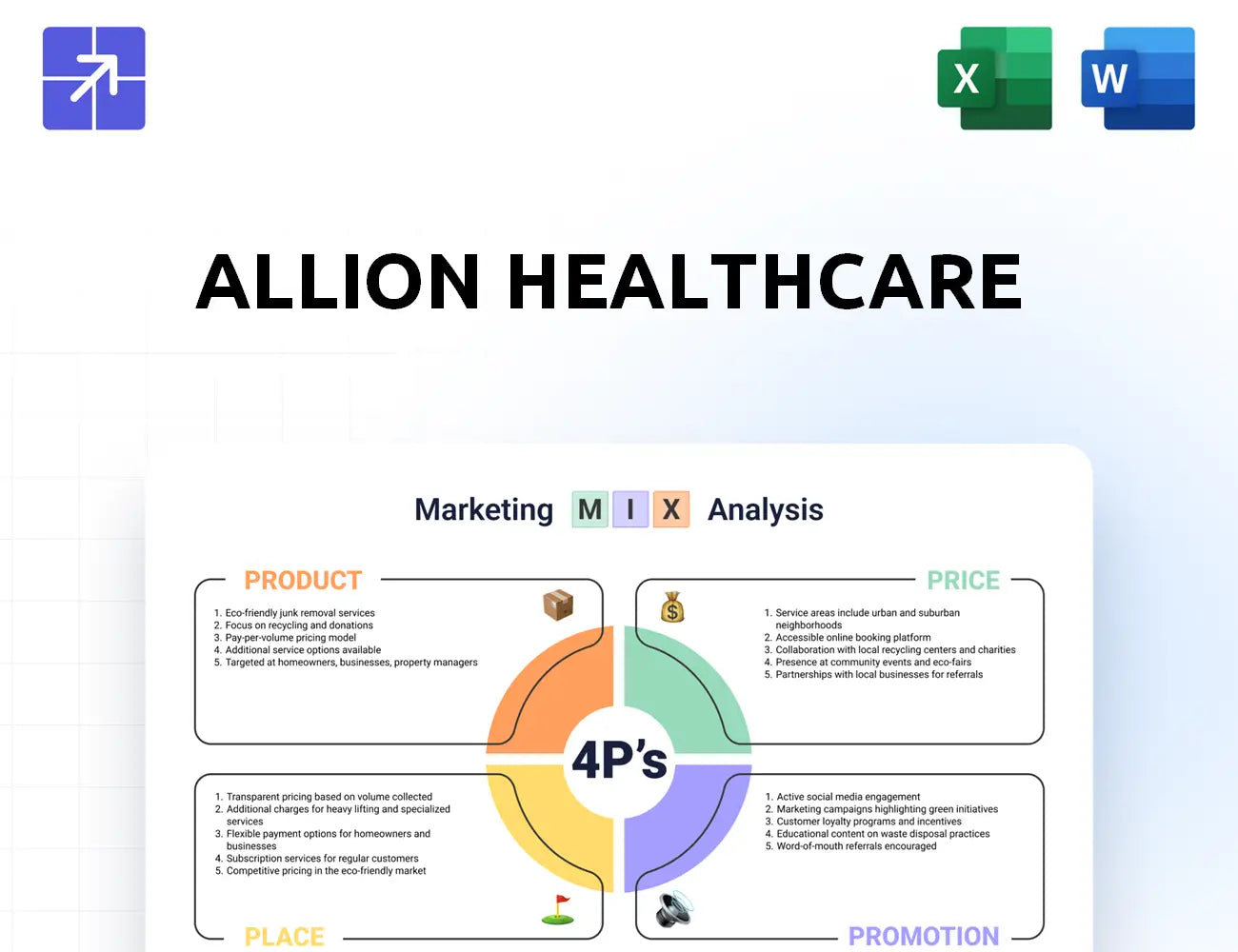 Allionhealthcare Marketing Mix