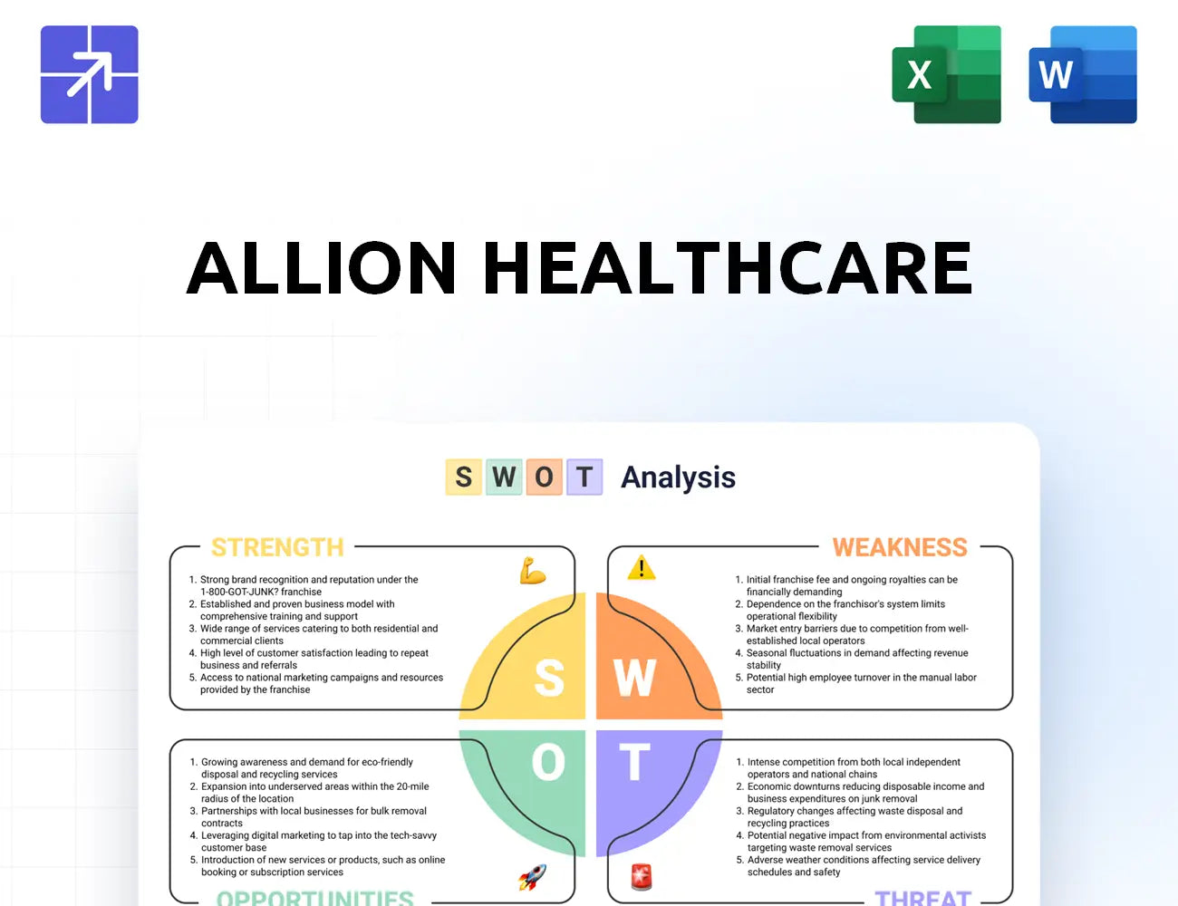 Allionhealthcare Swot Analysis