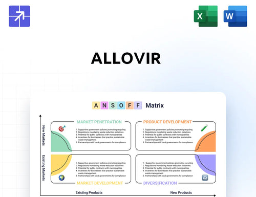 Allovir Ansoff Matrix