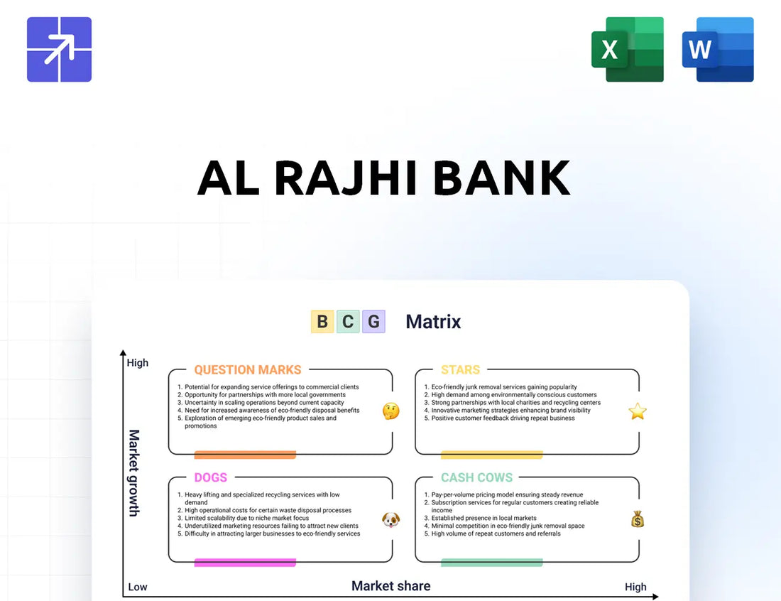 Alrajhibank Bcg Matrix