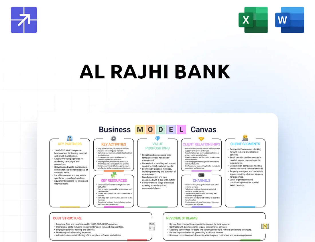Alrajhibank Canvas Business Model