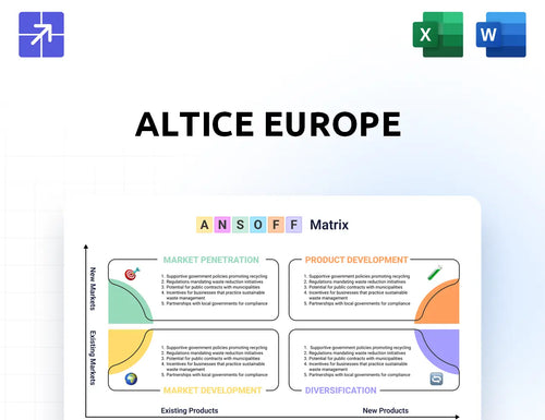 Altice Ansoff Matrix