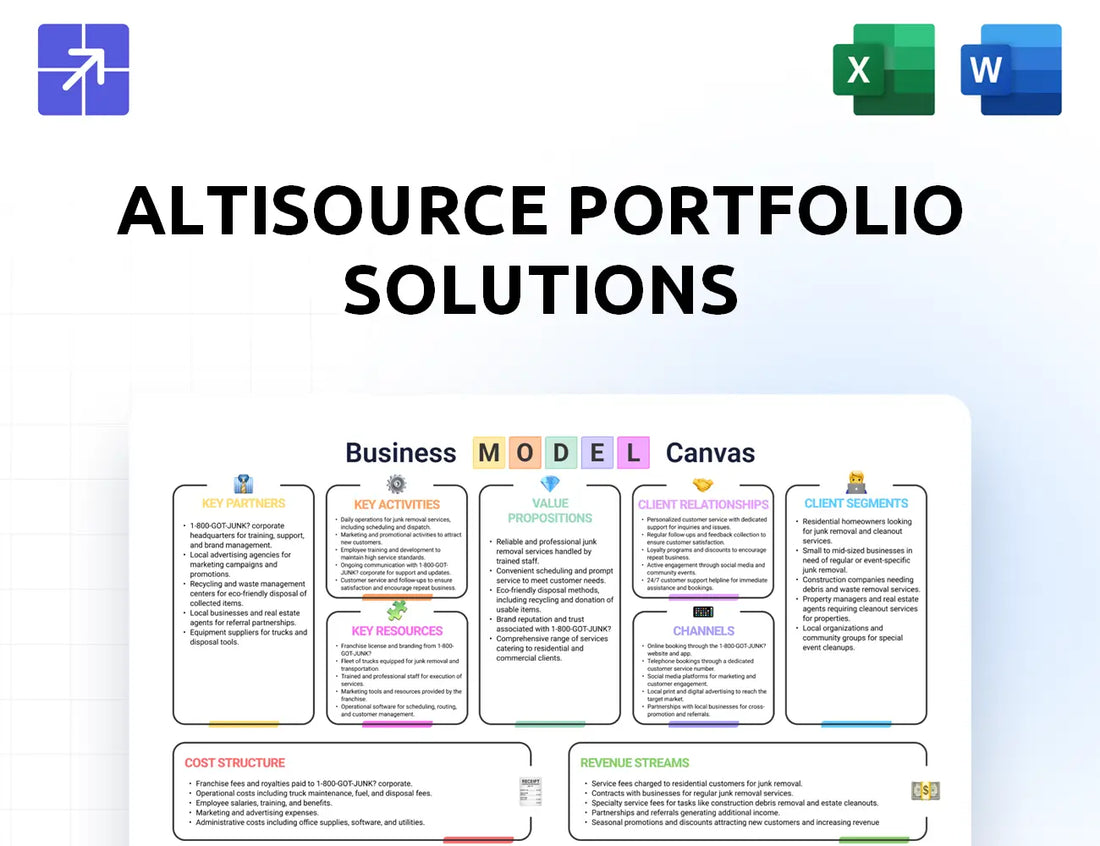 Altisource Canvas Business Model
