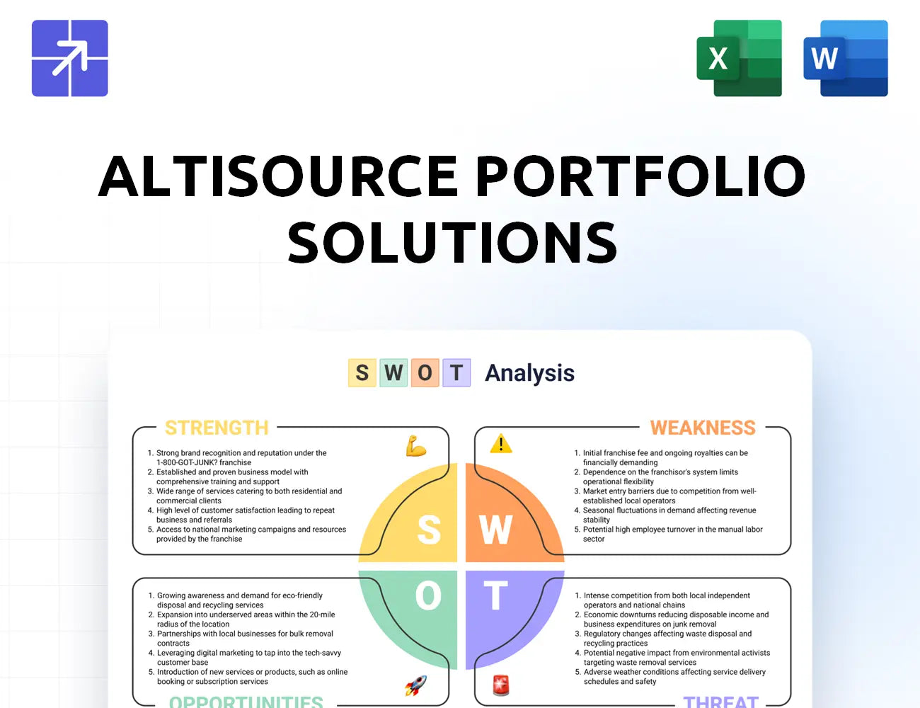 Altisource Swot Analysis