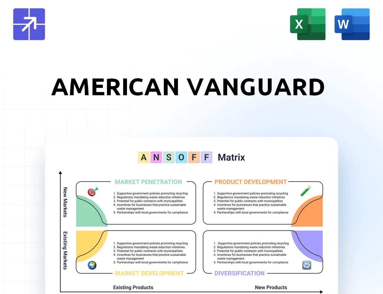 American Vanguard Ansoff Matrix