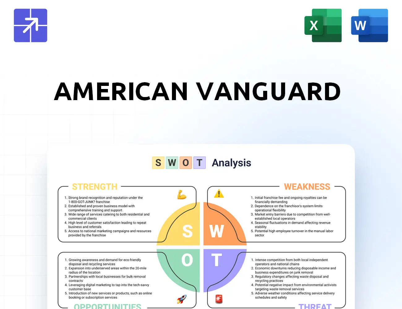 American Vanguard Swot Analysis