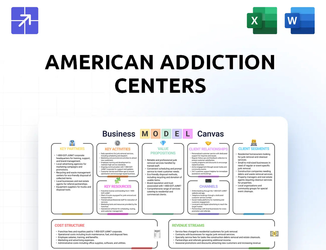 Americanaddictioncenters Canvas Business Model